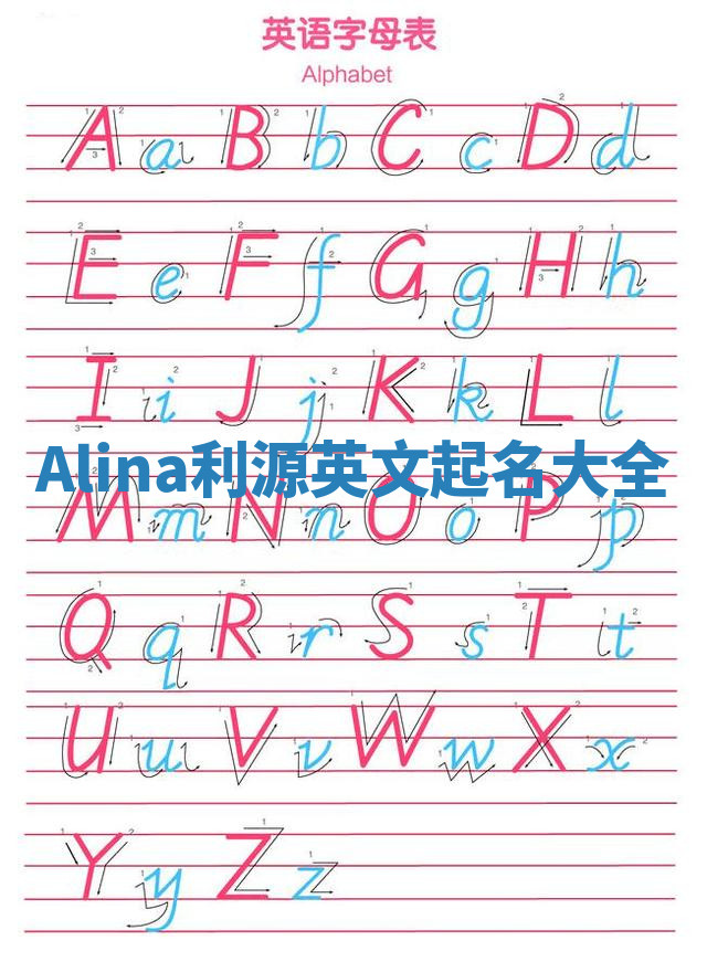 Alina利源英文起名大全