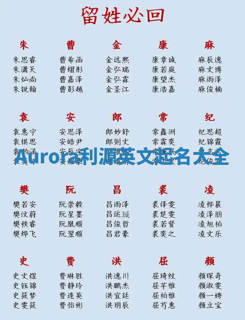 Aurora利源英文起名大全