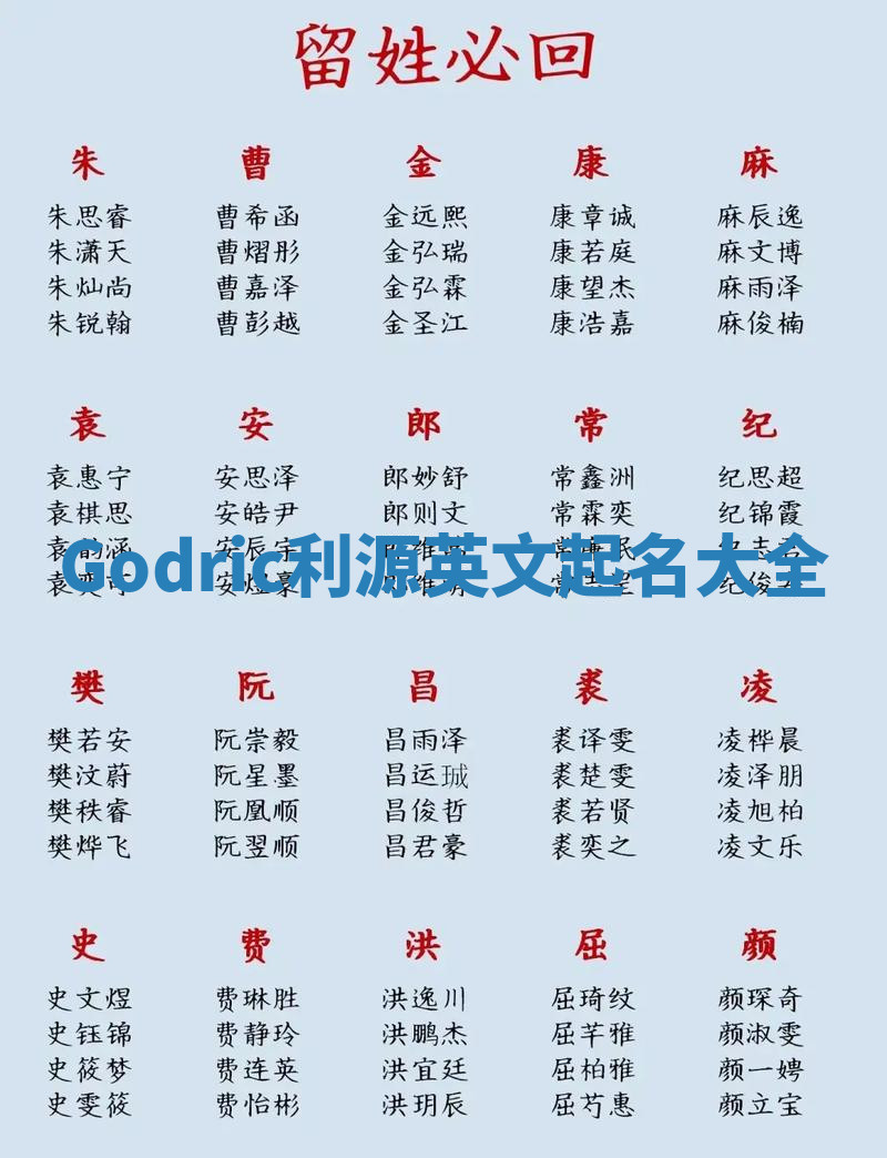 Godric利源英文起名大全