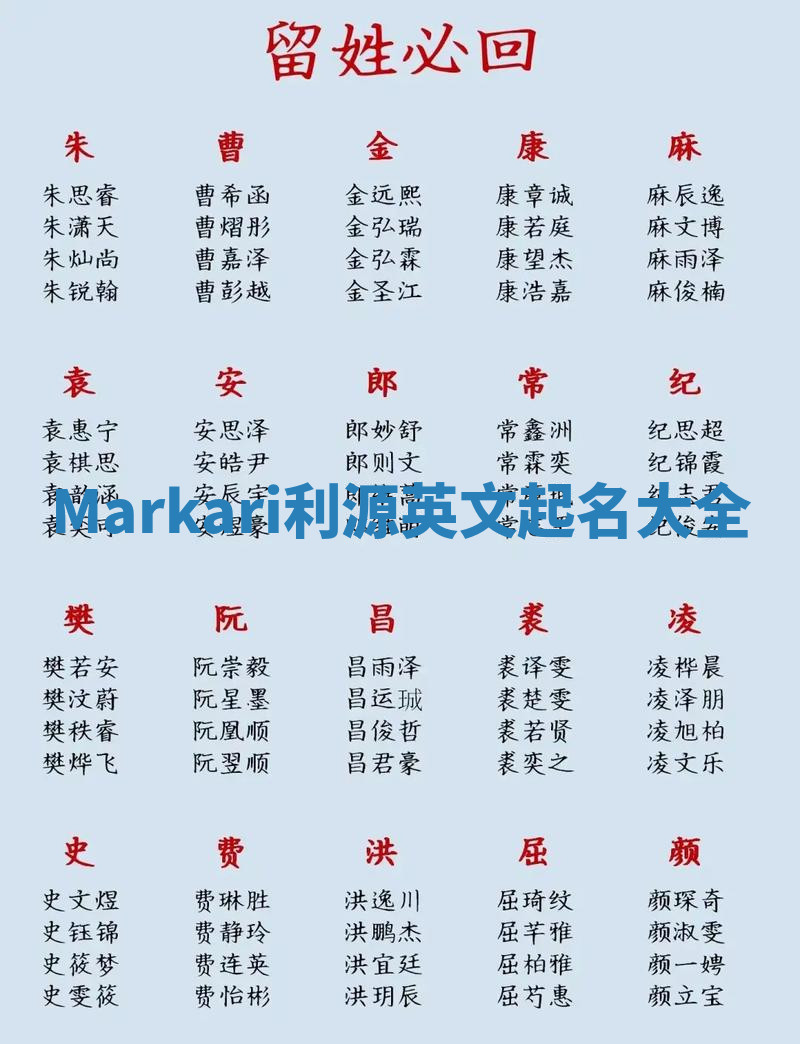 Markari利源英文起名大全