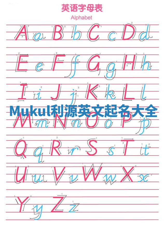 Mukul利源英文起名大全