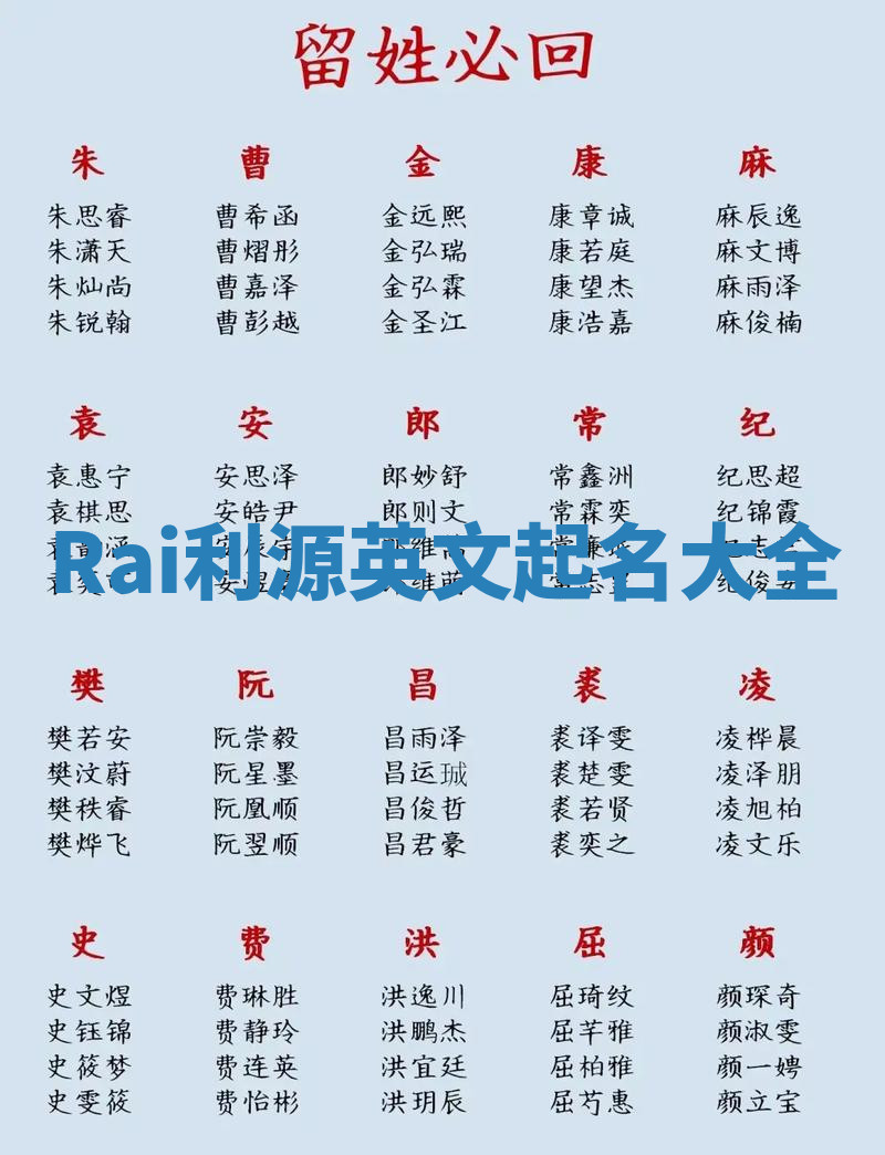 Rai利源英文起名大全