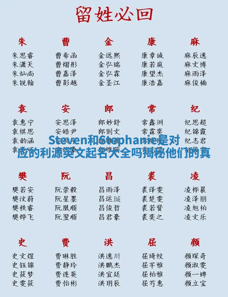 Steven和Stephanie是对应的利源英文起名大全吗揭秘他们的真 Steven和Stephanie是对应的利源英文起名大全吗揭秘他们的真