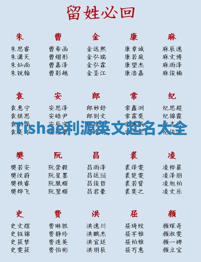 Tishae利源英文起名大全