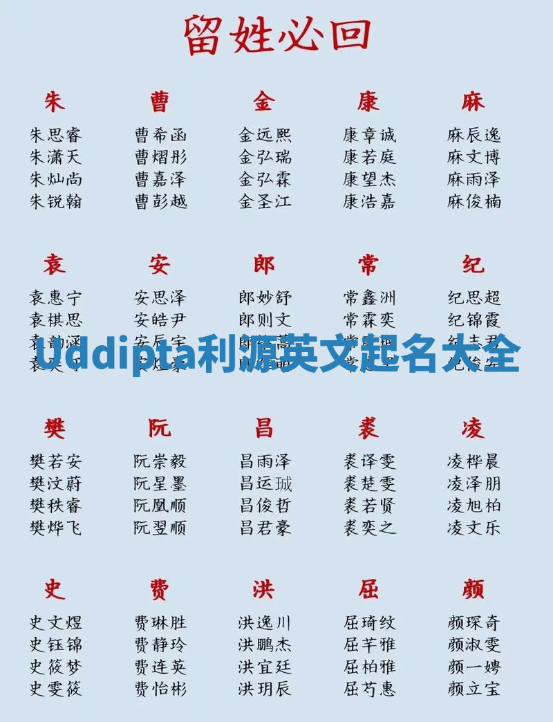 Uddipta利源英文起名大全 Uddipta利源英文起名大全